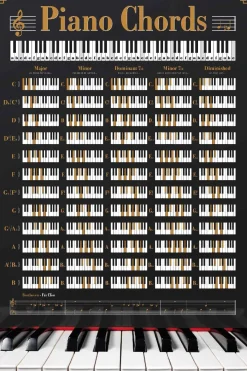 Poster Piano Chords, Nr. 148